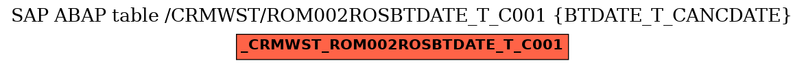 E-R Diagram for table /CRMWST/ROM002ROSBTDATE_T_C001 (BTDATE_T_CANCDATE)