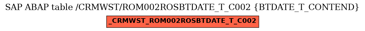 E-R Diagram for table /CRMWST/ROM002ROSBTDATE_T_C002 (BTDATE_T_CONTEND)