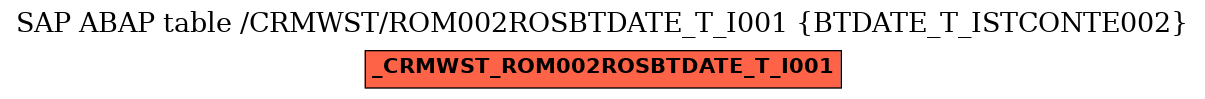 E-R Diagram for table /CRMWST/ROM002ROSBTDATE_T_I001 (BTDATE_T_ISTCONTE002)