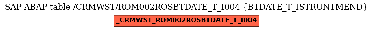 E-R Diagram for table /CRMWST/ROM002ROSBTDATE_T_I004 (BTDATE_T_ISTRUNTMEND)