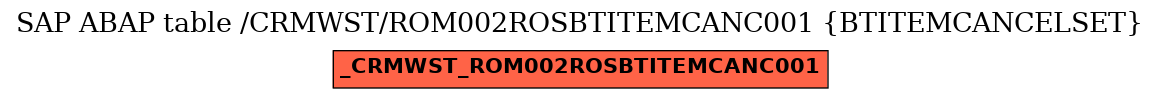 E-R Diagram for table /CRMWST/ROM002ROSBTITEMCANC001 (BTITEMCANCELSET)