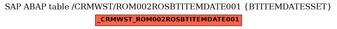 E-R Diagram for table /CRMWST/ROM002ROSBTITEMDATE001 (BTITEMDATESSET)