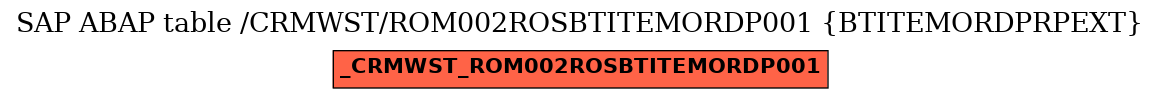 E-R Diagram for table /CRMWST/ROM002ROSBTITEMORDP001 (BTITEMORDPRPEXT)