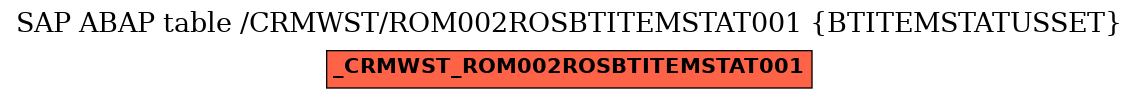 E-R Diagram for table /CRMWST/ROM002ROSBTITEMSTAT001 (BTITEMSTATUSSET)