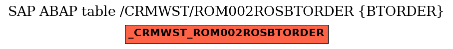 E-R Diagram for table /CRMWST/ROM002ROSBTORDER (BTORDER)
