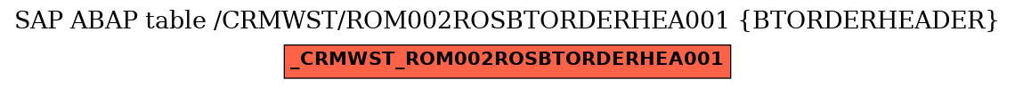 E-R Diagram for table /CRMWST/ROM002ROSBTORDERHEA001 (BTORDERHEADER)