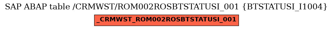 E-R Diagram for table /CRMWST/ROM002ROSBTSTATUSI_001 (BTSTATUSI_I1004)