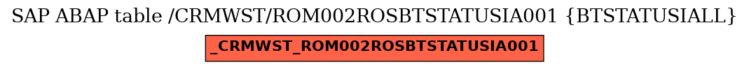 E-R Diagram for table /CRMWST/ROM002ROSBTSTATUSIA001 (BTSTATUSIALL)