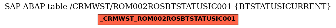 E-R Diagram for table /CRMWST/ROM002ROSBTSTATUSIC001 (BTSTATUSICURRENT)