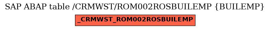 E-R Diagram for table /CRMWST/ROM002ROSBUILEMP (BUILEMP)