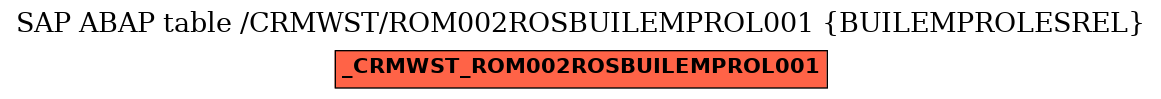 E-R Diagram for table /CRMWST/ROM002ROSBUILEMPROL001 (BUILEMPROLESREL)