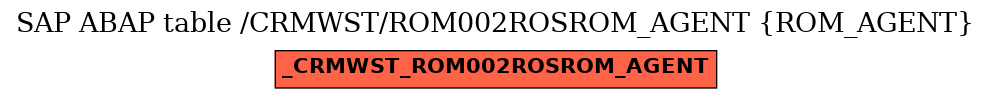 E-R Diagram for table /CRMWST/ROM002ROSROM_AGENT (ROM_AGENT)