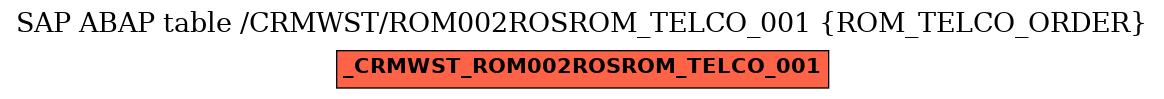 E-R Diagram for table /CRMWST/ROM002ROSROM_TELCO_001 (ROM_TELCO_ORDER)