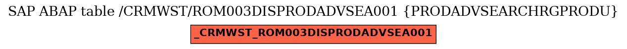 E-R Diagram for table /CRMWST/ROM003DISPRODADVSEA001 (PRODADVSEARCHRGPRODU)