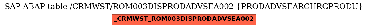 E-R Diagram for table /CRMWST/ROM003DISPRODADVSEA002 (PRODADVSEARCHRGPRODU)