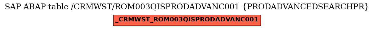 E-R Diagram for table /CRMWST/ROM003QISPRODADVANC001 (PRODADVANCEDSEARCHPR)