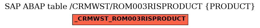 E-R Diagram for table /CRMWST/ROM003RISPRODUCT (PRODUCT)