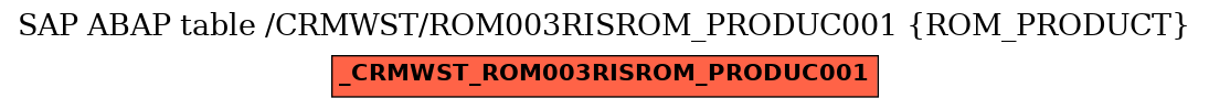 E-R Diagram for table /CRMWST/ROM003RISROM_PRODUC001 (ROM_PRODUCT)