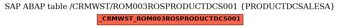 E-R Diagram for table /CRMWST/ROM003ROSPRODUCTDCS001 (PRODUCTDCSALESA)