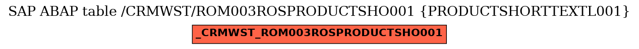 E-R Diagram for table /CRMWST/ROM003ROSPRODUCTSHO001 (PRODUCTSHORTTEXTL001)