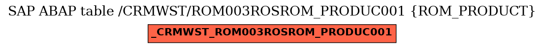 E-R Diagram for table /CRMWST/ROM003ROSROM_PRODUC001 (ROM_PRODUCT)