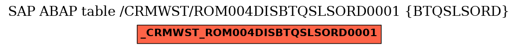 E-R Diagram for table /CRMWST/ROM004DISBTQSLSORD0001 (BTQSLSORD)