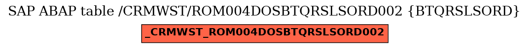 E-R Diagram for table /CRMWST/ROM004DOSBTQRSLSORD002 (BTQRSLSORD)