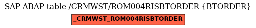 E-R Diagram for table /CRMWST/ROM004RISBTORDER (BTORDER)