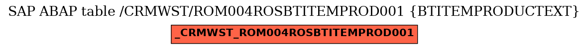 E-R Diagram for table /CRMWST/ROM004ROSBTITEMPROD001 (BTITEMPRODUCTEXT)