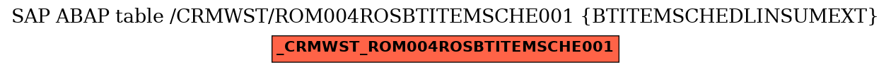 E-R Diagram for table /CRMWST/ROM004ROSBTITEMSCHE001 (BTITEMSCHEDLINSUMEXT)