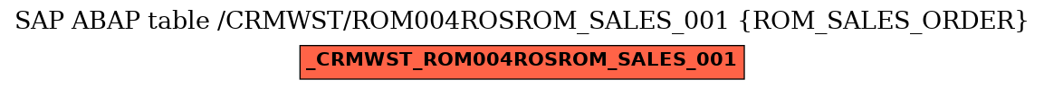 E-R Diagram for table /CRMWST/ROM004ROSROM_SALES_001 (ROM_SALES_ORDER)