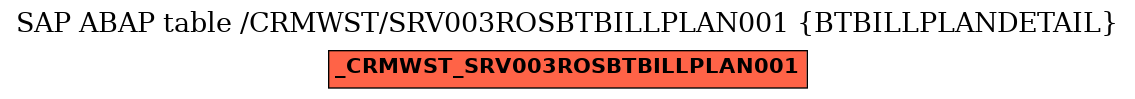 E-R Diagram for table /CRMWST/SRV003ROSBTBILLPLAN001 (BTBILLPLANDETAIL)