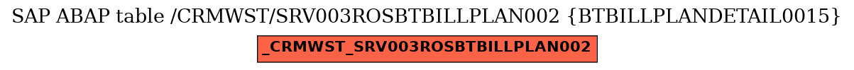 E-R Diagram for table /CRMWST/SRV003ROSBTBILLPLAN002 (BTBILLPLANDETAIL0015)