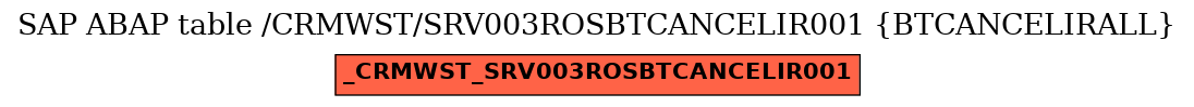 E-R Diagram for table /CRMWST/SRV003ROSBTCANCELIR001 (BTCANCELIRALL)