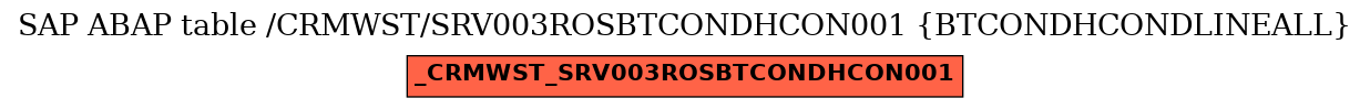 E-R Diagram for table /CRMWST/SRV003ROSBTCONDHCON001 (BTCONDHCONDLINEALL)