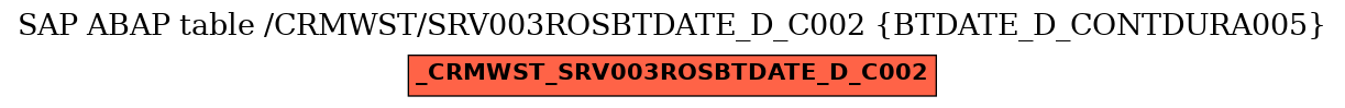 E-R Diagram for table /CRMWST/SRV003ROSBTDATE_D_C002 (BTDATE_D_CONTDURA005)