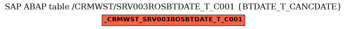 E-R Diagram for table /CRMWST/SRV003ROSBTDATE_T_C001 (BTDATE_T_CANCDATE)