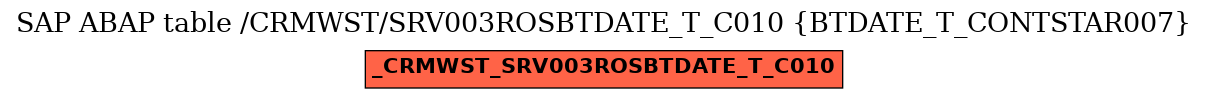 E-R Diagram for table /CRMWST/SRV003ROSBTDATE_T_C010 (BTDATE_T_CONTSTAR007)