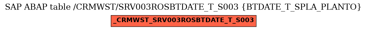 E-R Diagram for table /CRMWST/SRV003ROSBTDATE_T_S003 (BTDATE_T_SPLA_PLANTO)