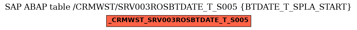 E-R Diagram for table /CRMWST/SRV003ROSBTDATE_T_S005 (BTDATE_T_SPLA_START)