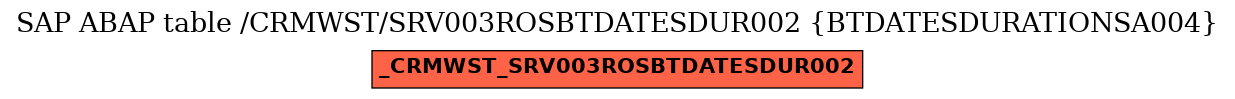 E-R Diagram for table /CRMWST/SRV003ROSBTDATESDUR002 (BTDATESDURATIONSA004)