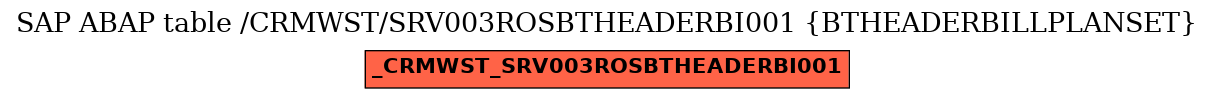 E-R Diagram for table /CRMWST/SRV003ROSBTHEADERBI001 (BTHEADERBILLPLANSET)