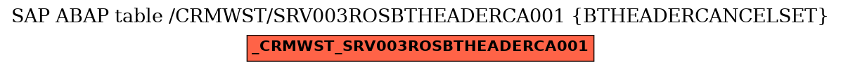 E-R Diagram for table /CRMWST/SRV003ROSBTHEADERCA001 (BTHEADERCANCELSET)