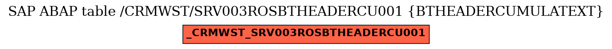 E-R Diagram for table /CRMWST/SRV003ROSBTHEADERCU001 (BTHEADERCUMULATEXT)