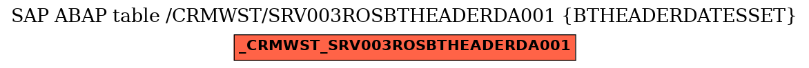 E-R Diagram for table /CRMWST/SRV003ROSBTHEADERDA001 (BTHEADERDATESSET)