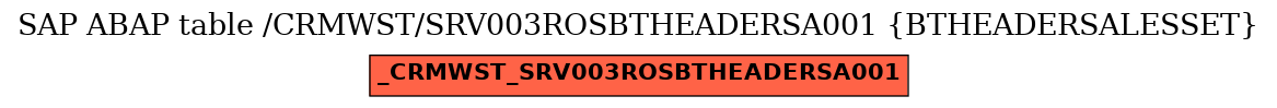 E-R Diagram for table /CRMWST/SRV003ROSBTHEADERSA001 (BTHEADERSALESSET)