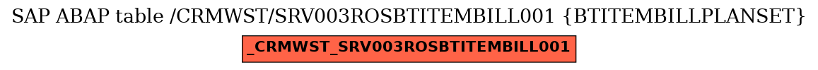 E-R Diagram for table /CRMWST/SRV003ROSBTITEMBILL001 (BTITEMBILLPLANSET)