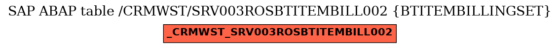 E-R Diagram for table /CRMWST/SRV003ROSBTITEMBILL002 (BTITEMBILLINGSET)