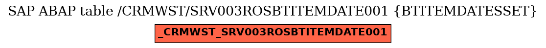 E-R Diagram for table /CRMWST/SRV003ROSBTITEMDATE001 (BTITEMDATESSET)