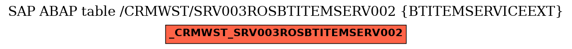 E-R Diagram for table /CRMWST/SRV003ROSBTITEMSERV002 (BTITEMSERVICEEXT)